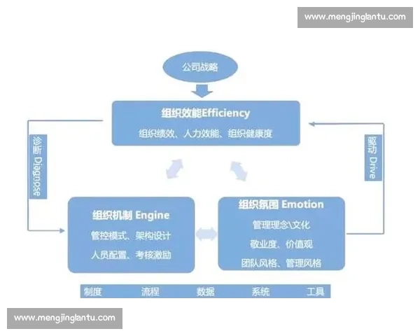 激励机制在企业管理中的应用与实践探索：提升员工积极性与组织效能的关键路径