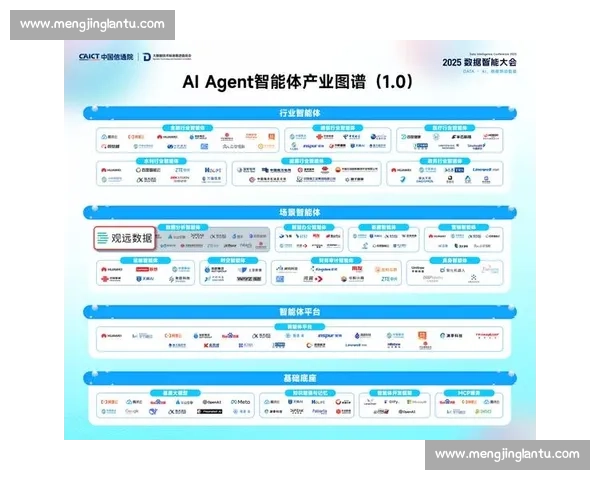 以数据呈现为核心的智能决策分析与可视化平台建设路径探索实践研究
