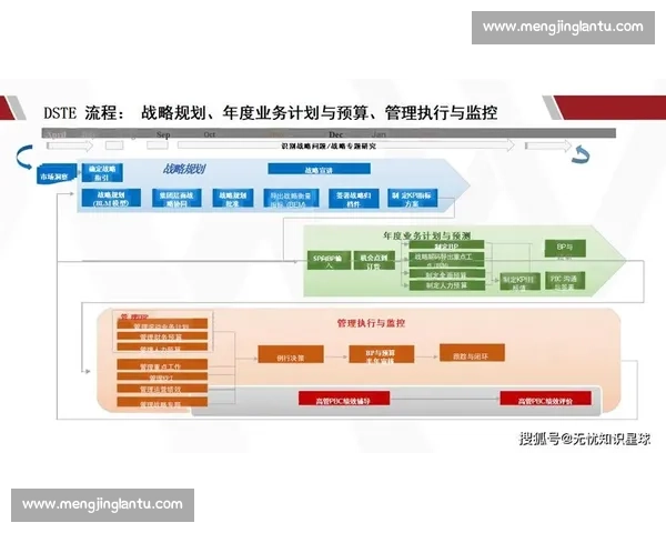 以企业行业客户体验为核心驱动的全链路价值创新与增长战略升级路径