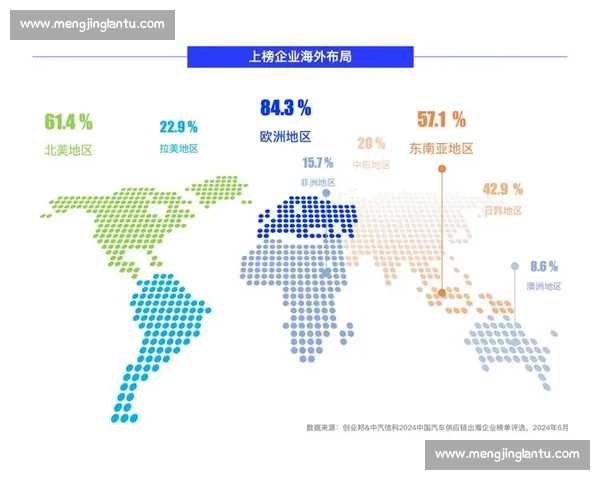 企业全球布局下的创新驱动与可持续国际化战略探索 企业全球布局下的创新驱动与可持续国际化战略探索